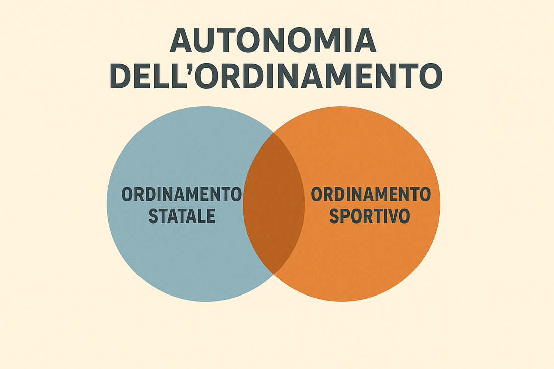 Autonomia e limiti dell'ordinamento sportivo