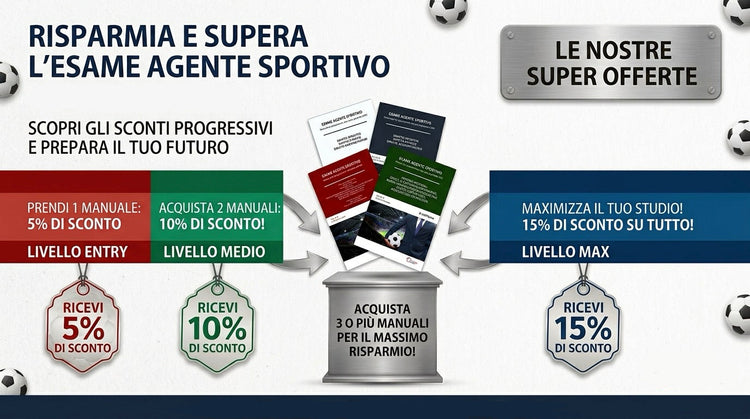 Più acquisti più RISPARMI